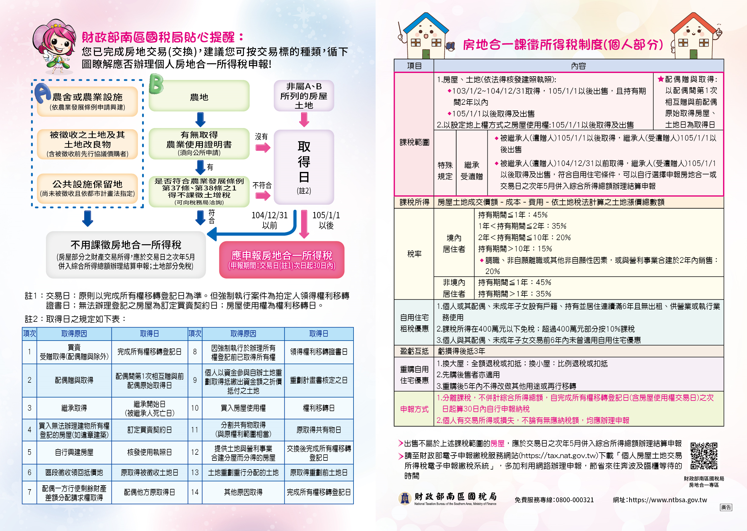 房地合一財政部南區國稅局貼心提醒 財政部南區國稅局網站