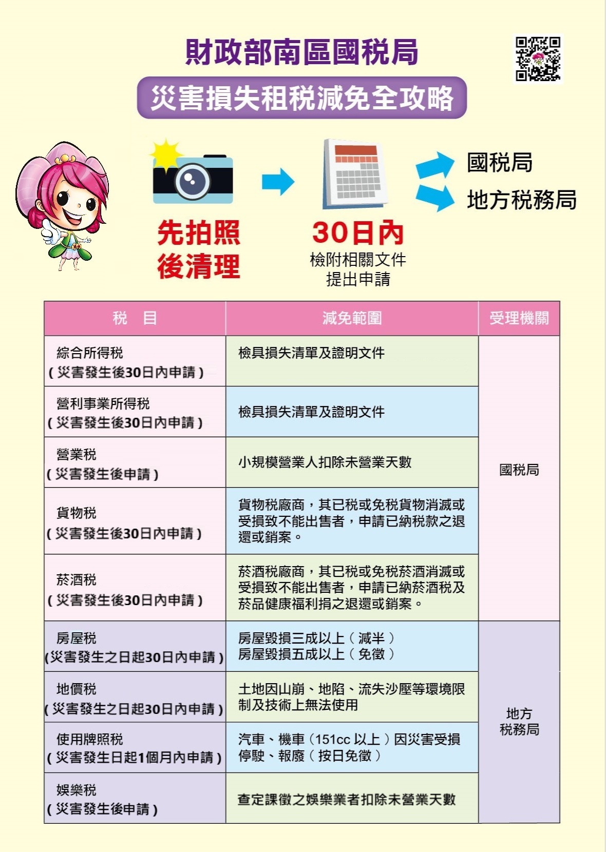 災損減免全攻略