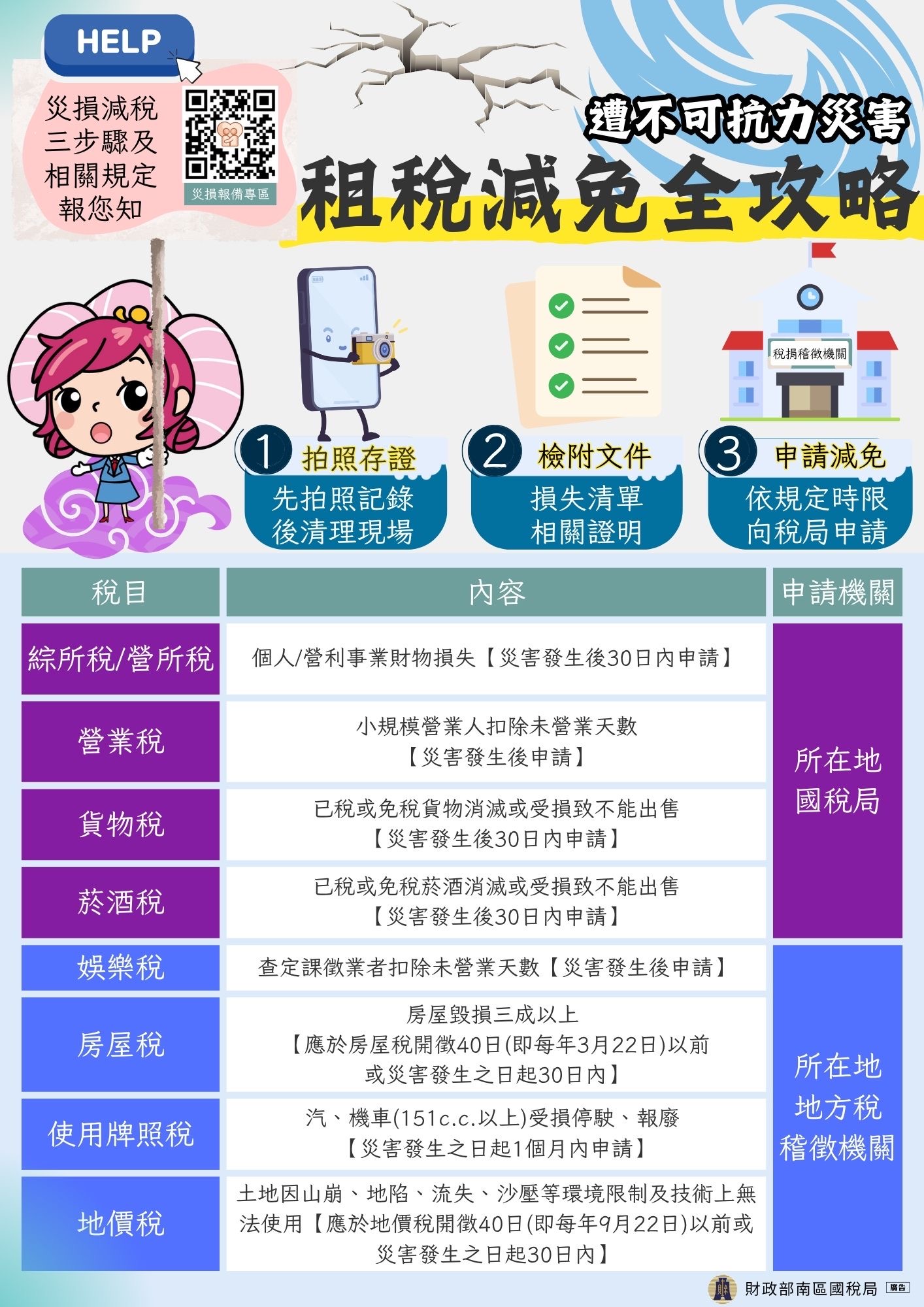 災害損失稅捐減免全攻略