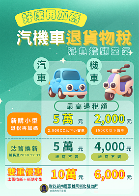 點選圖片取得詳細資訊