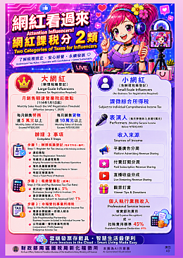 點選圖片取得詳細資訊