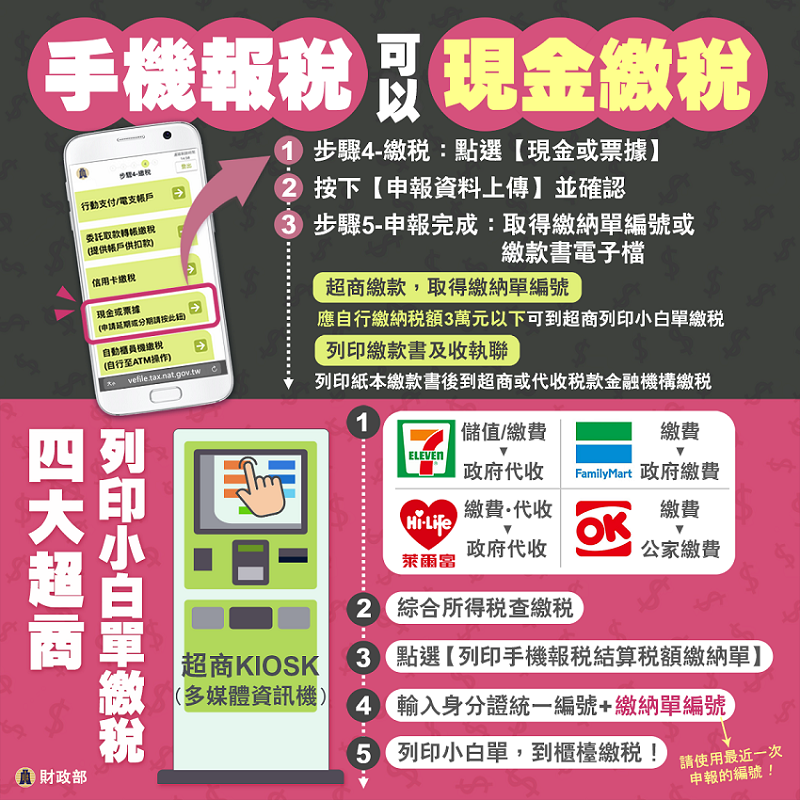 手機報稅可以現金繳稅