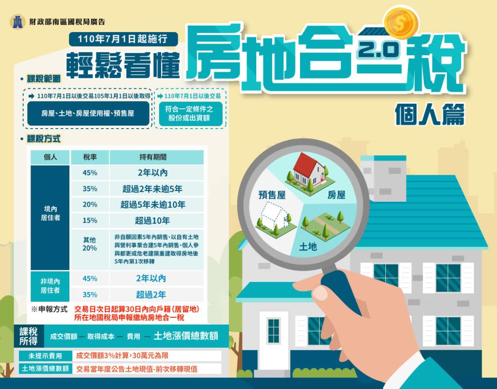 輕鬆看懂房地合一稅20個人篇