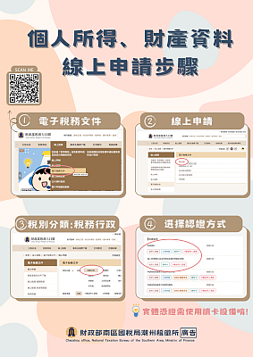 點選圖片取得詳細資訊