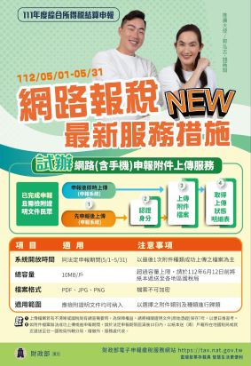 點選圖片取得詳細資訊