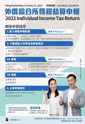 點選圖片取得詳細資訊