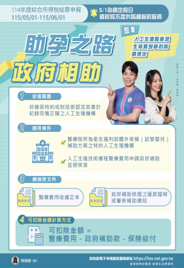 點選圖片取得詳細資訊