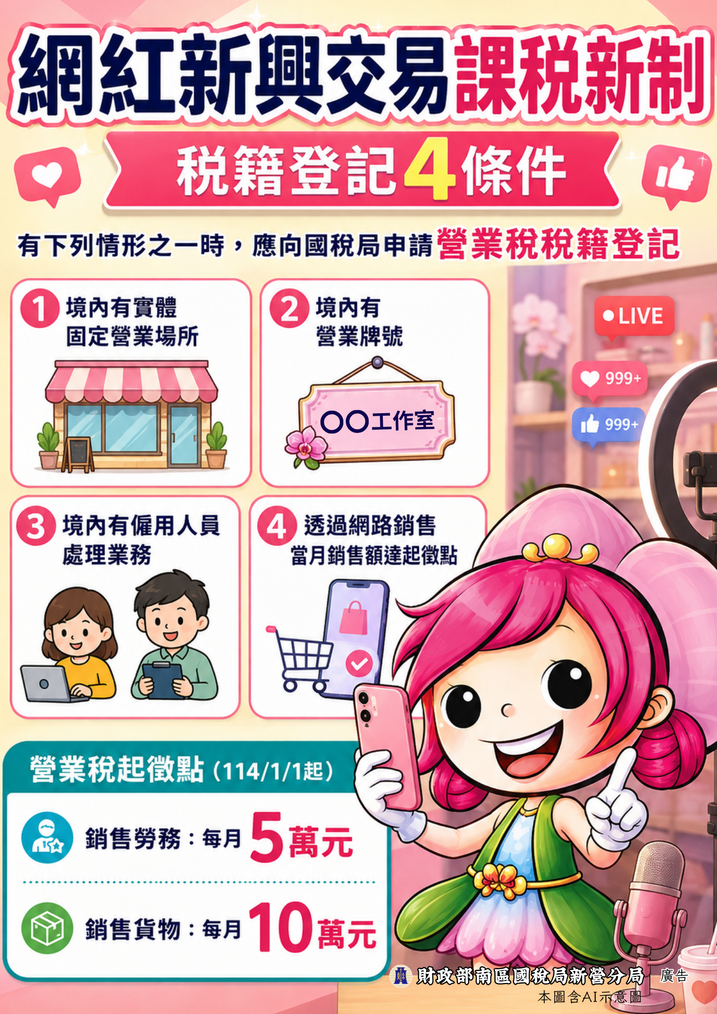 網紅新興交易課稅新制