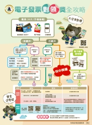 電子發票對領獎全攻略圖檔
