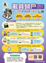 載具歸戶圖檔