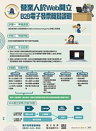 營業人於Web開立B2B電子發票簡易說明