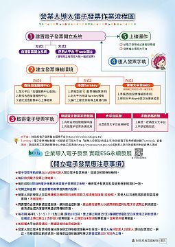 營業人導入電子發票流程圖