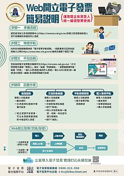 營業人於Web開立B2B電子發票簡易說明