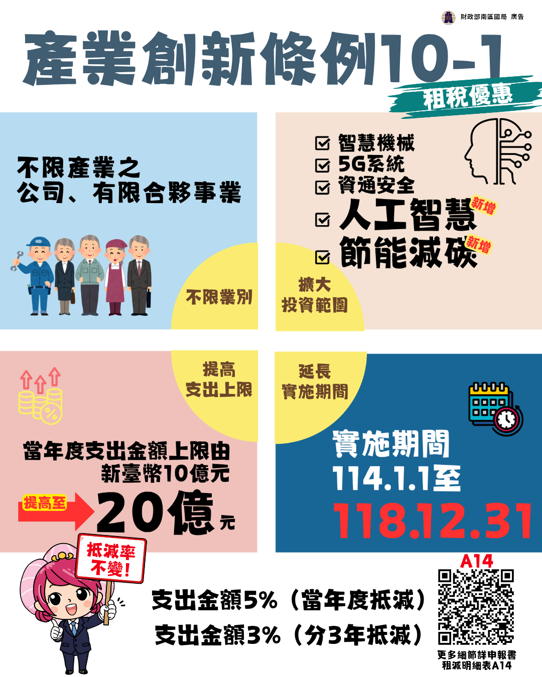 產業創新條例10-1