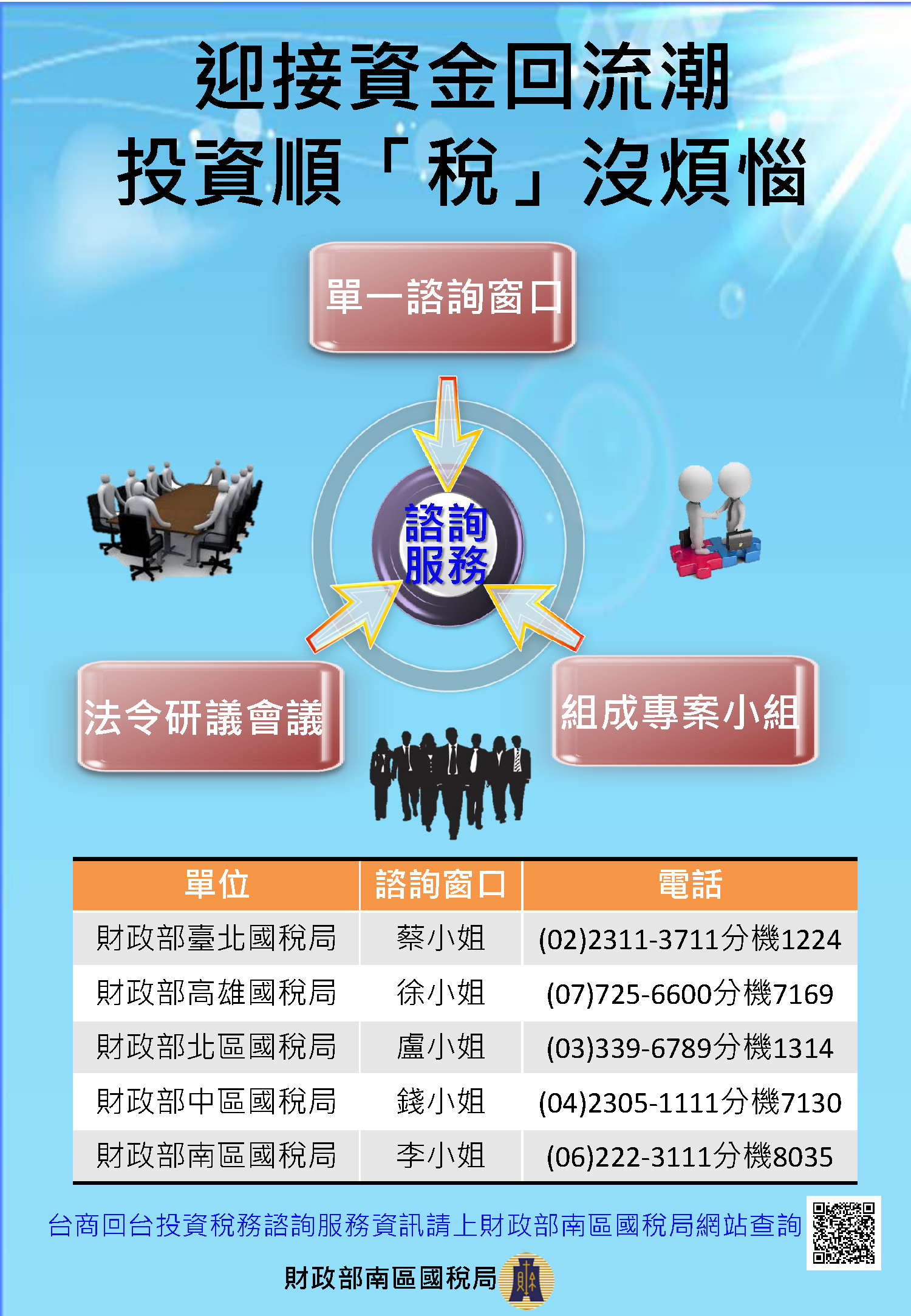 迎接資金回流潮投資順稅沒煩惱