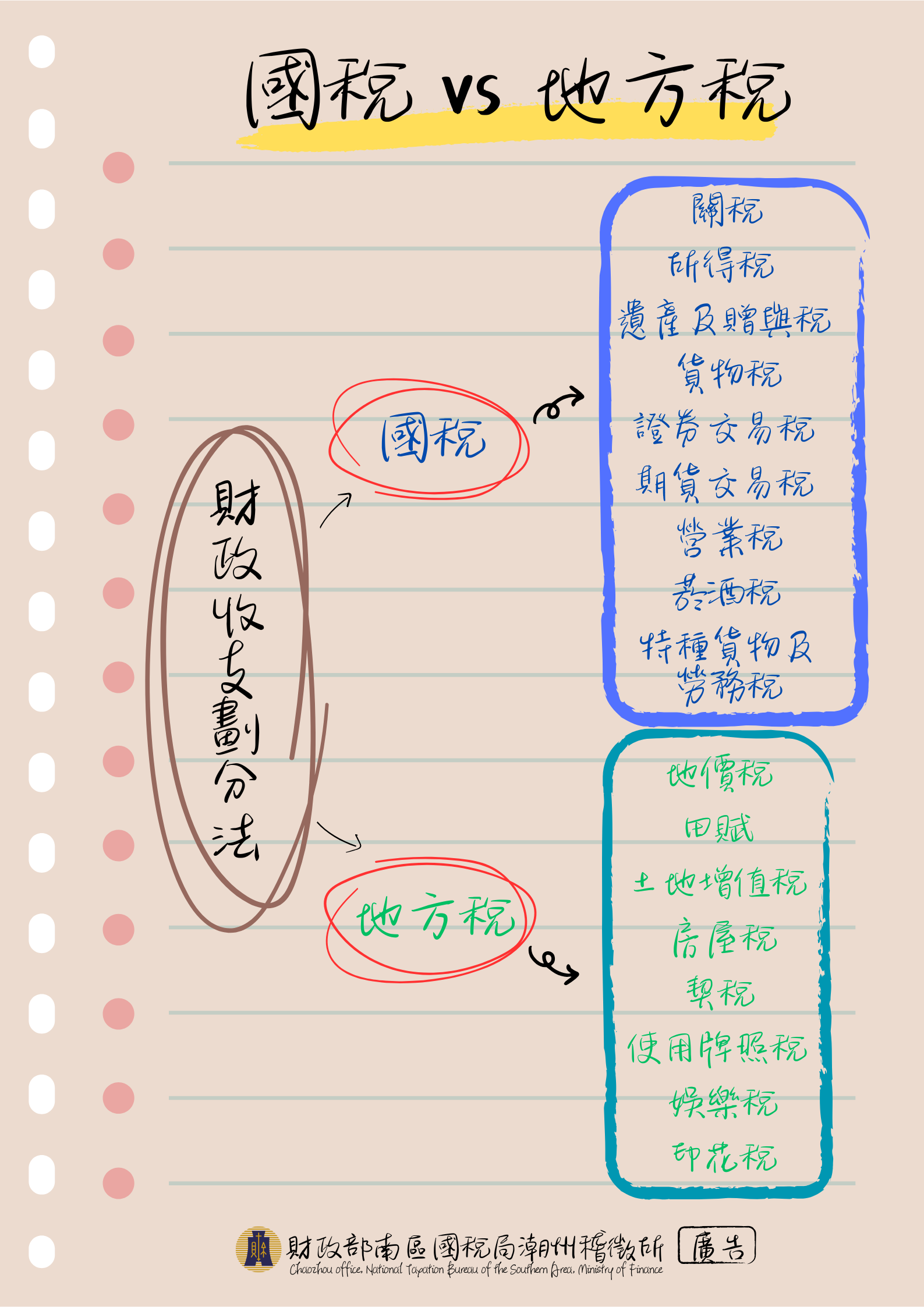 國稅VS地方稅