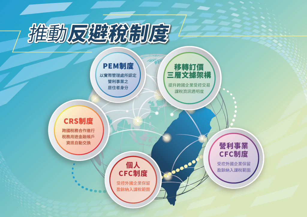 CFC制度懶人包02