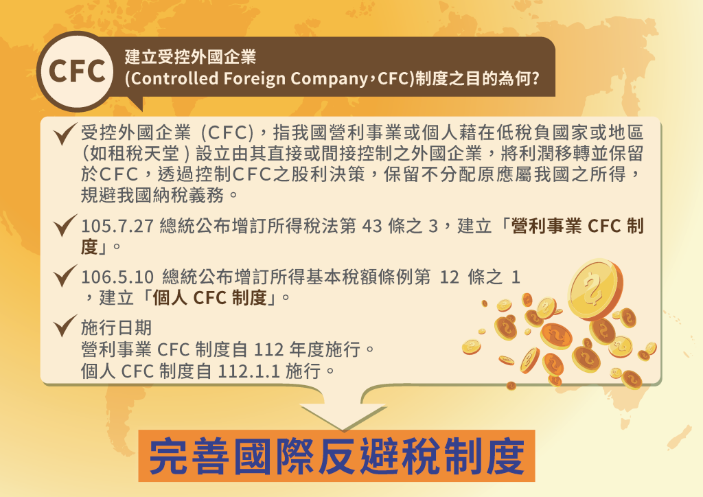 CFC制度懶人包03