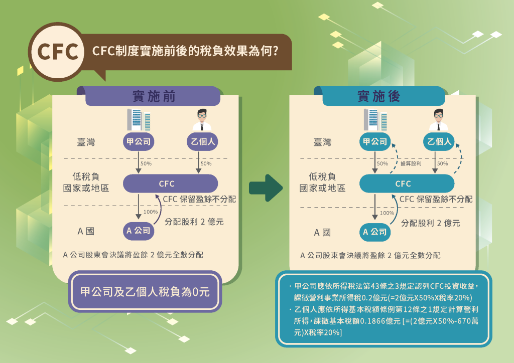 CFC制度懶人包05