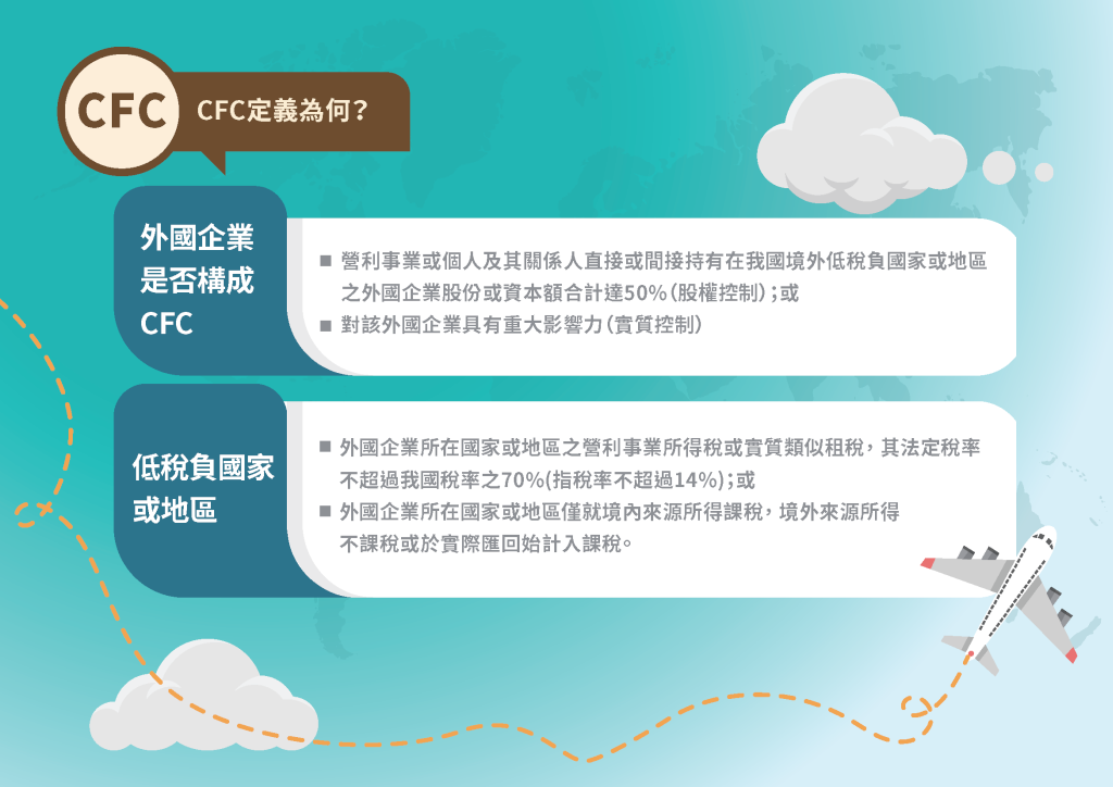 CFC制度懶人包07