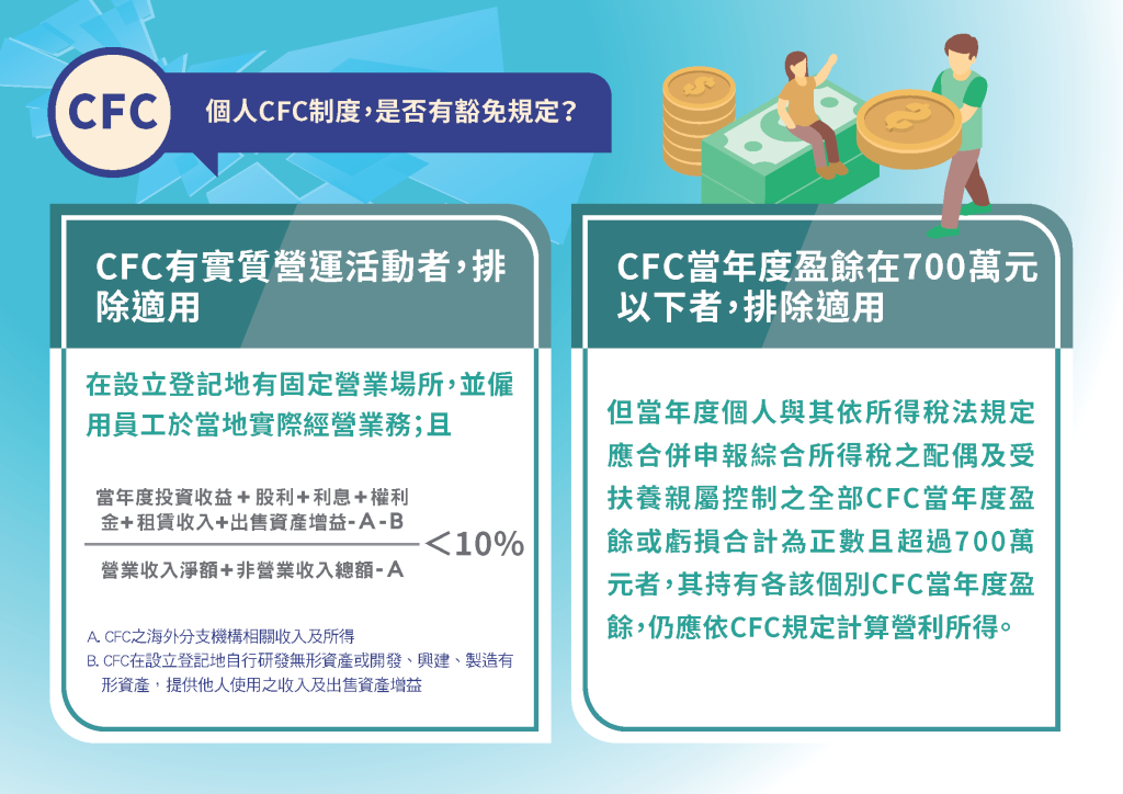 CFC制度懶人包08