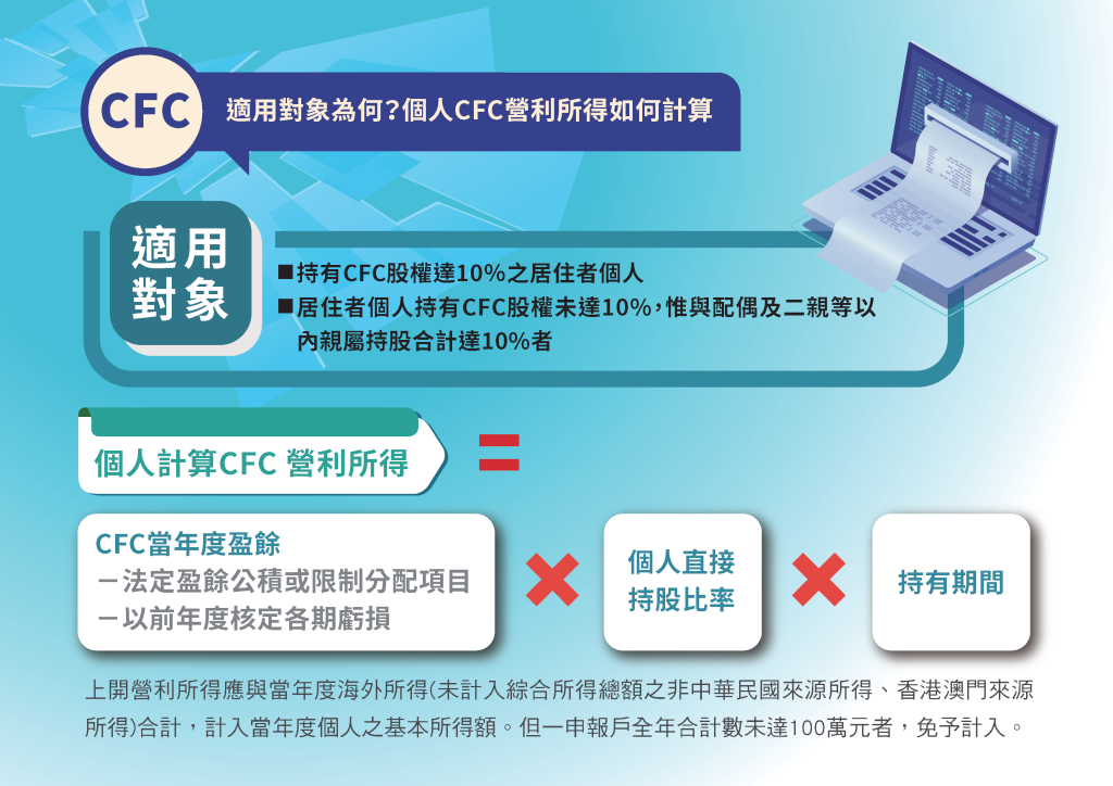 CFC制度懶人包09