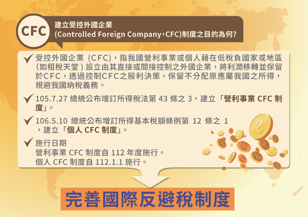營利事業受控外國企業(CFC)制度懶人包-財政部南區國稅局全球資訊網