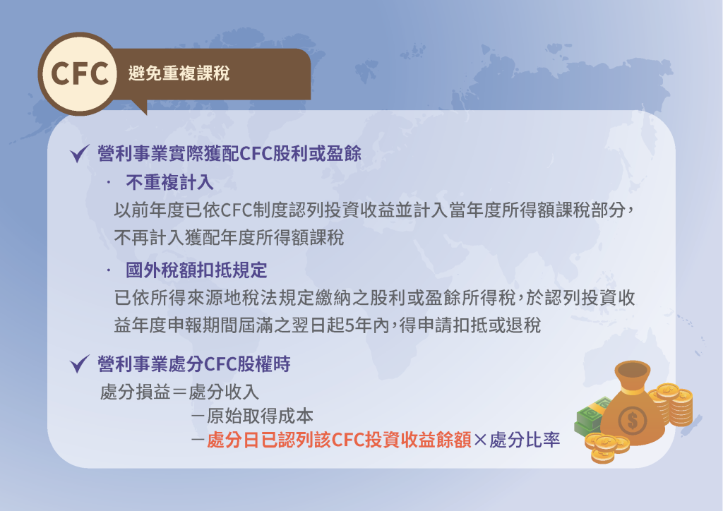 營利事業受控外國企業(CFC)制度懶人包-財政部南區國稅局全球資訊網