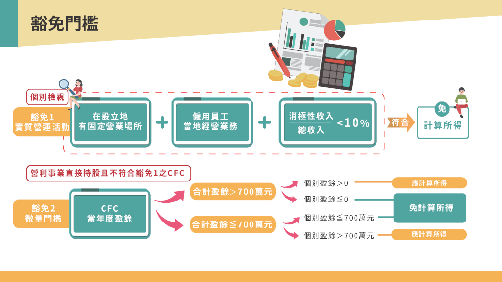 營利事業CFC制度懶人包05