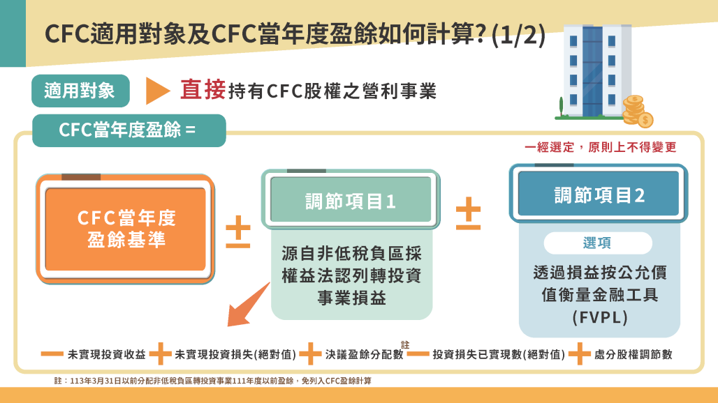 營利事業CFC制度懶人包06