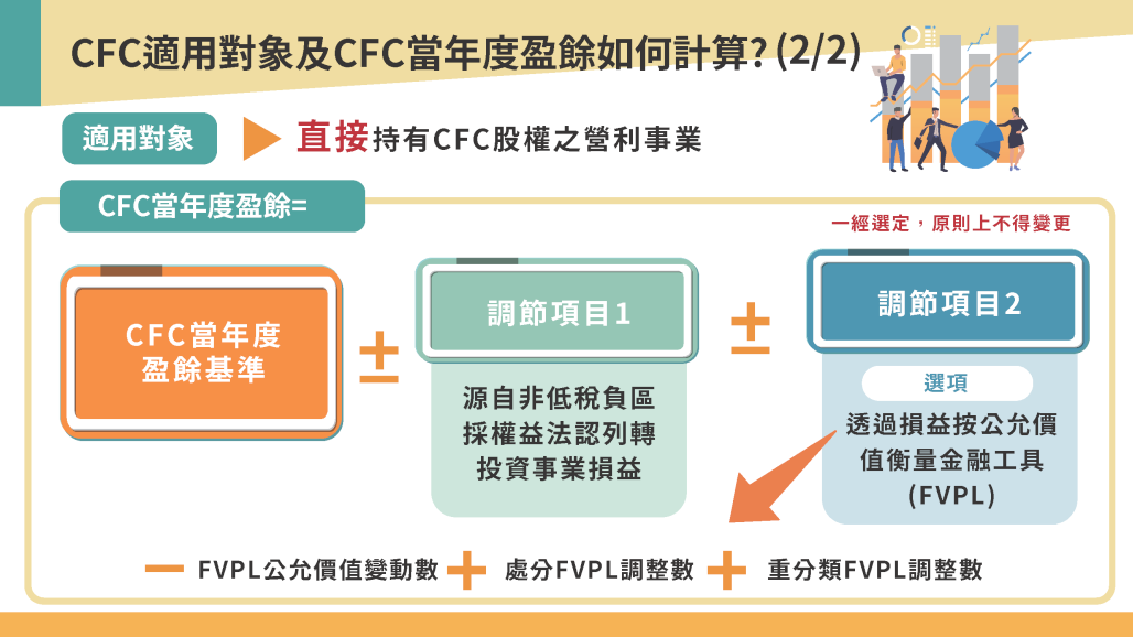 營利事業CFC制度懶人包07