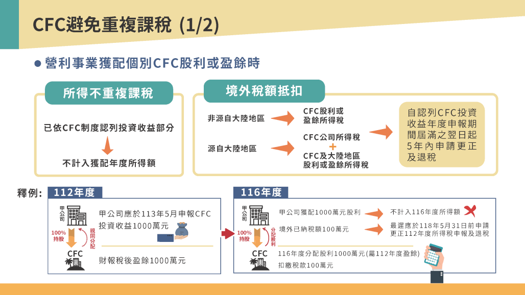 營利事業CFC制度懶人包09