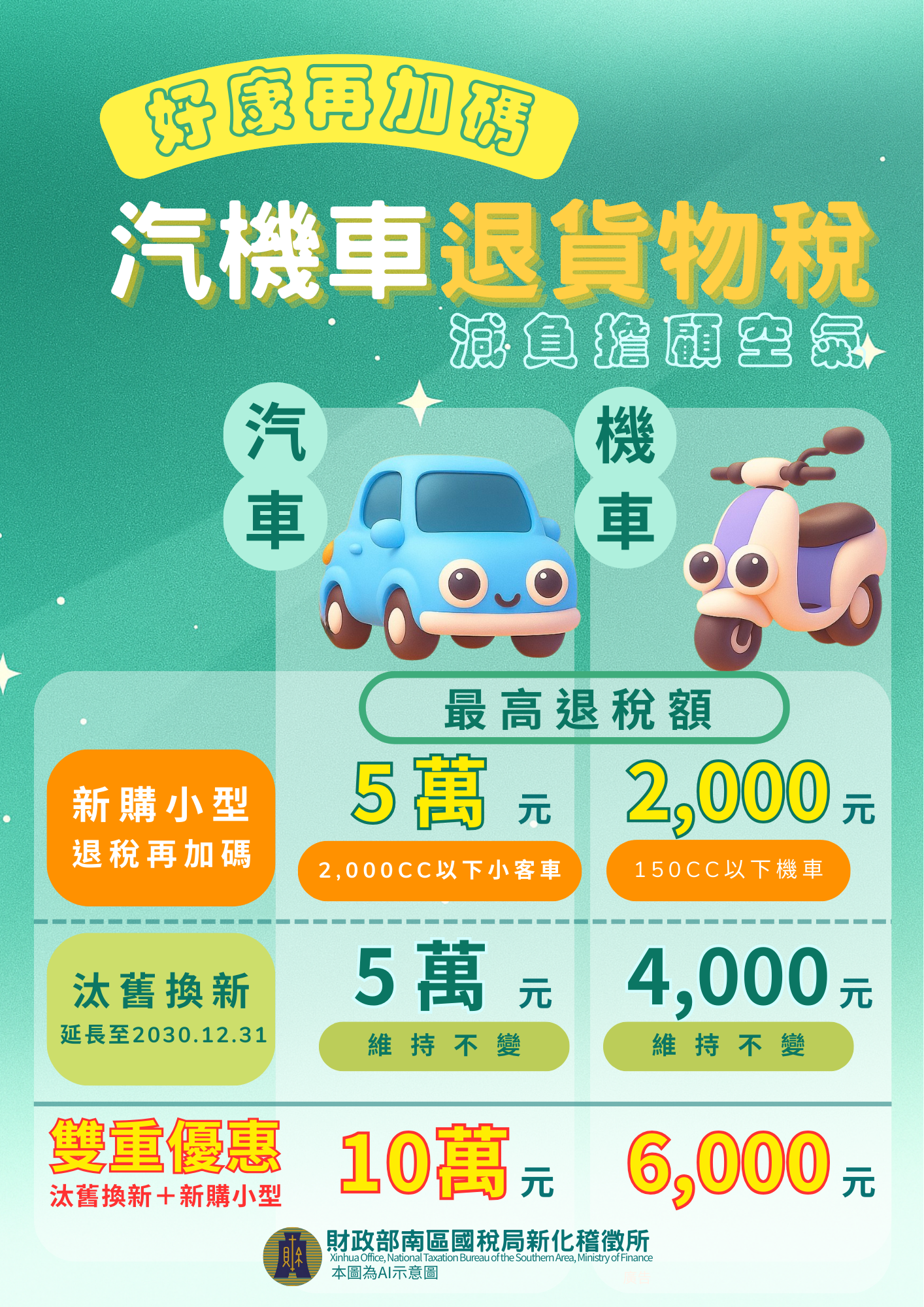 汽機車退貨物稅_好康再加碼