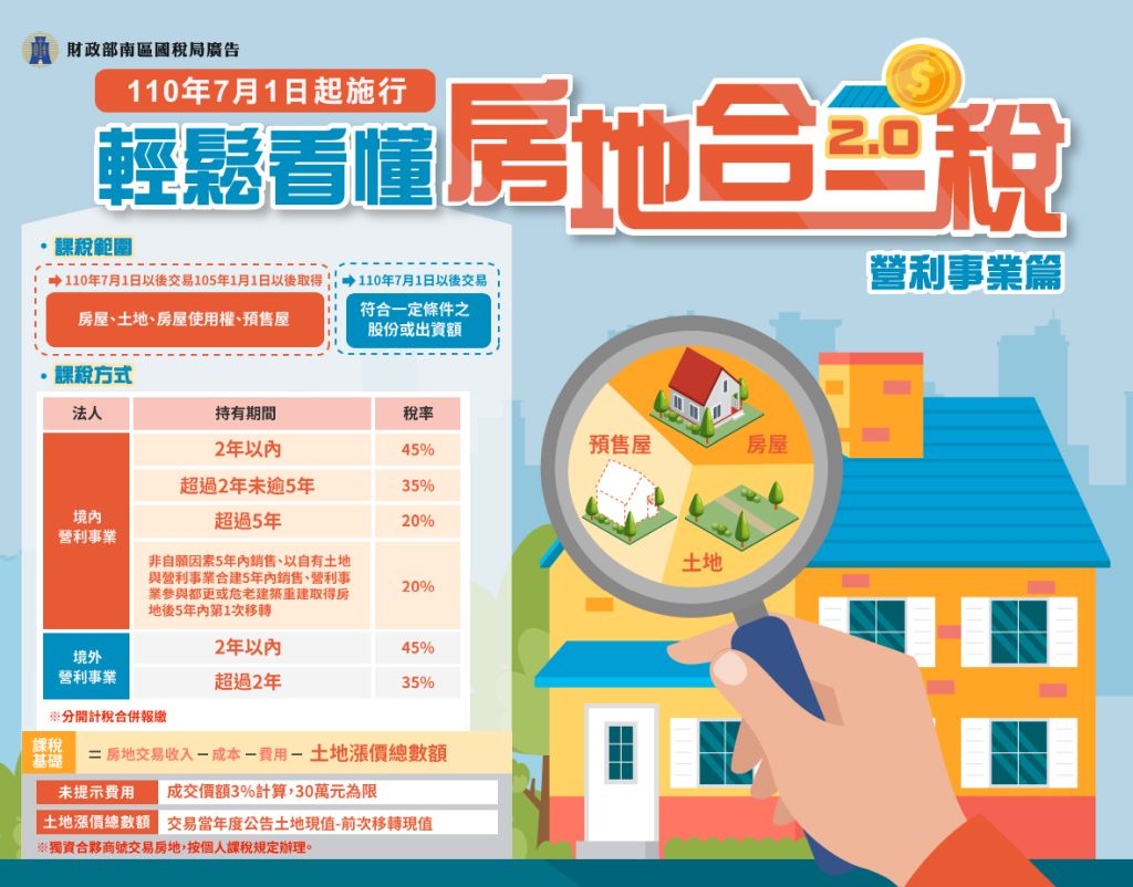 輕鬆看懂房地合一稅20營利事業篇