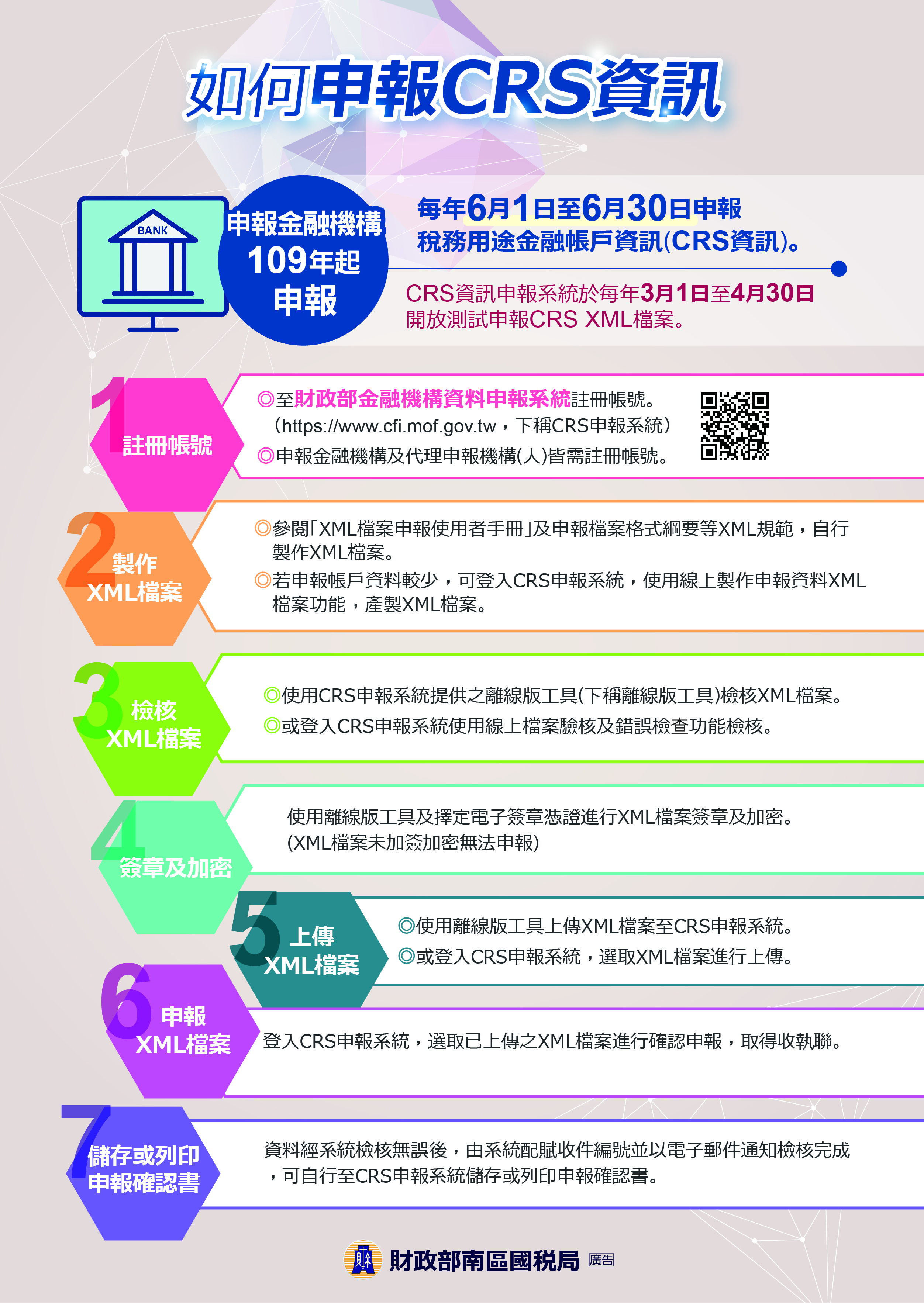 如何申報CRS資訊中文版