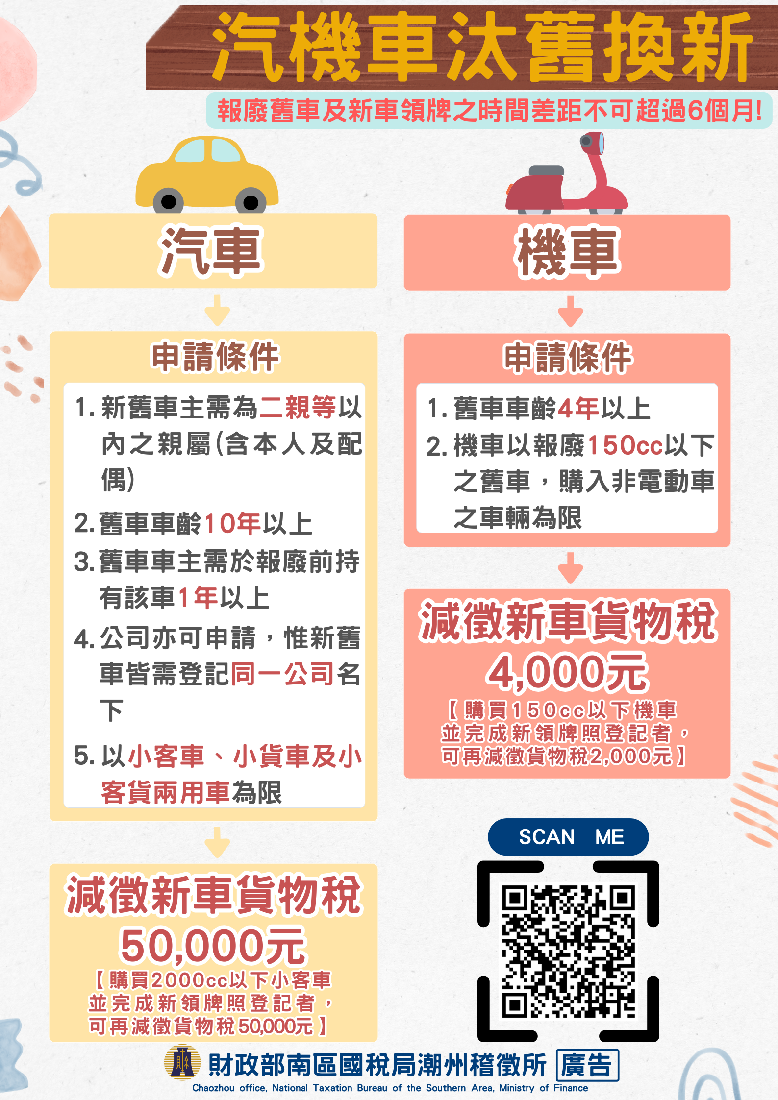 汽機車汰舊換新